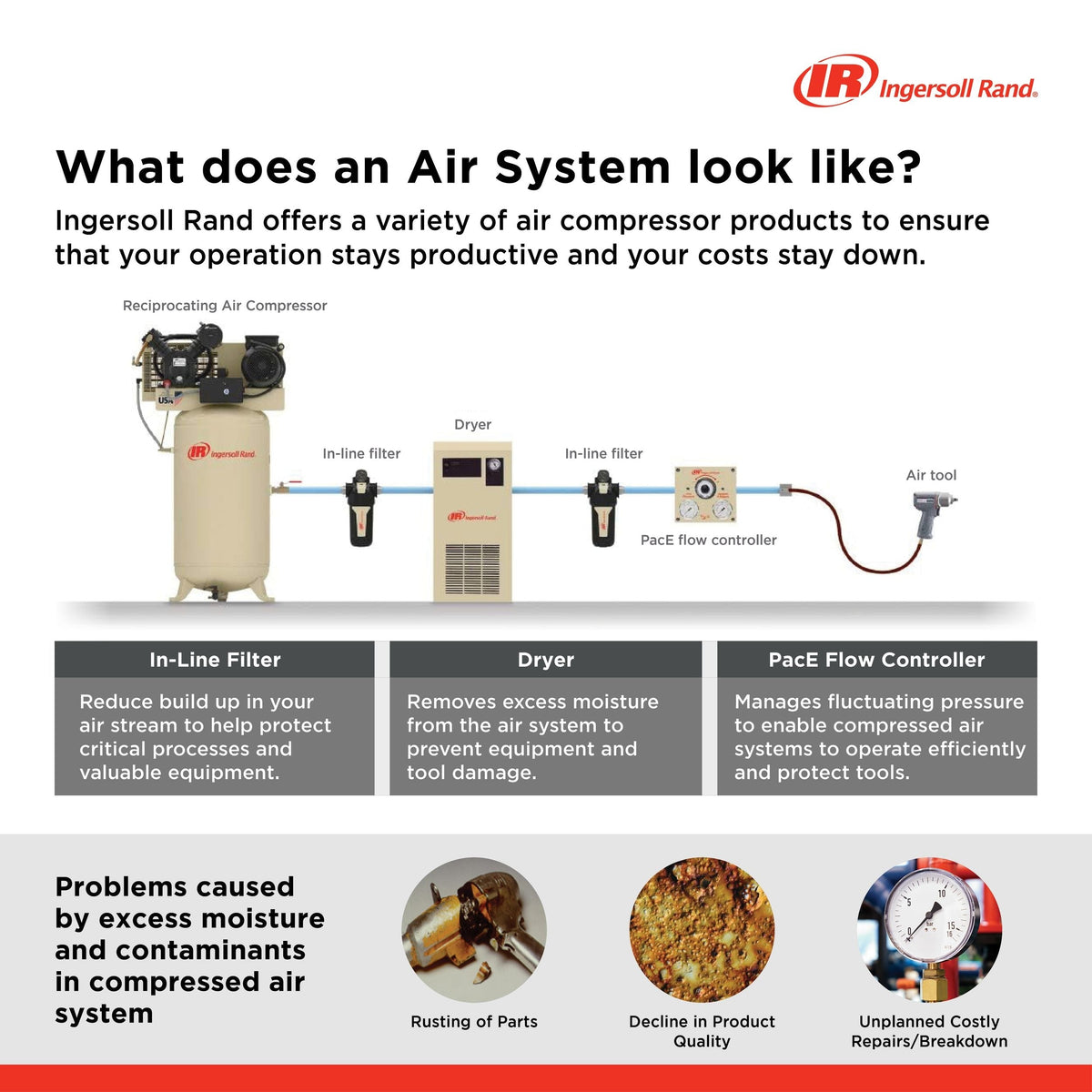 Ingersoll Rand 60-Gallon Single-Stage Twin Cylinder Pro Air Compressor, 135 PSI, 5 HP