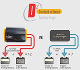 20 amperes, 12/24 volts, 2 battery packs, waterproof, waterproof battery charger for use on water.